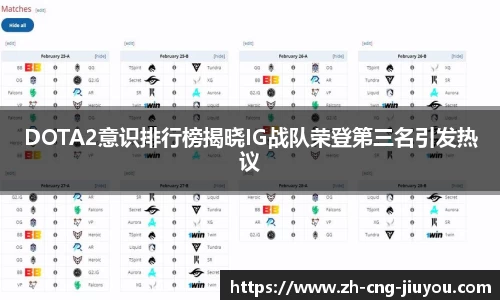 DOTA2意识排行榜揭晓IG战队荣登第三名引发热议